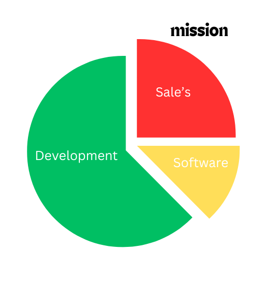 Worldsoft IT Solution Pvt. Ltd.