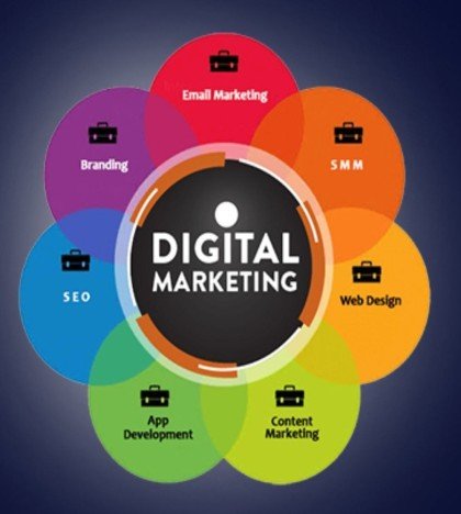 worldsoft Software Company is a provider of IT solutions,